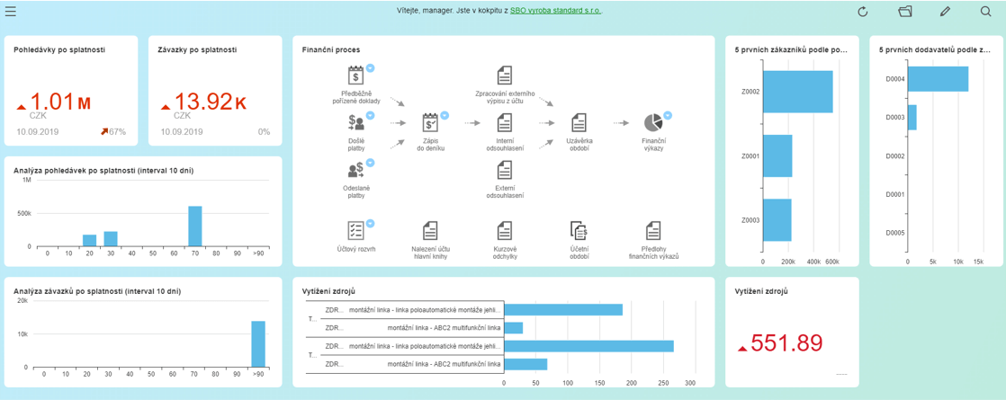 Ukázka dashboardu a KPI ukazatelů na pracovní ploše v SAP Business One